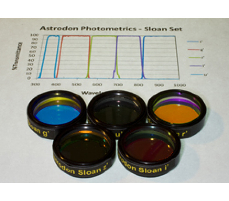  Astrodon Photometrics - Sloan 