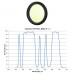  8" RASA Imaging Kit - Includes Ha Hb Oiii and Light Pollution Filter 