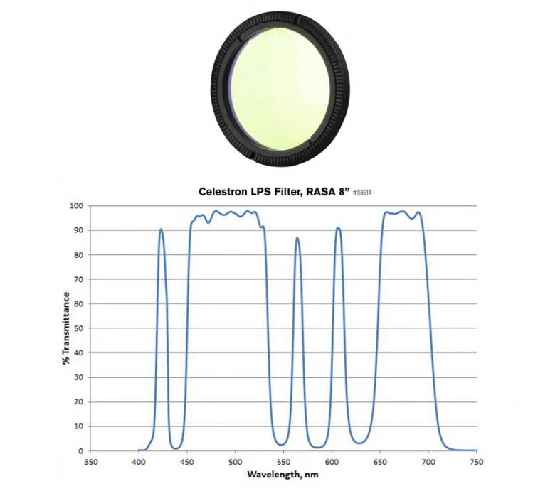  8" RASA Imaging Kit - Includes Ha Hb Oiii and Light Pollution Filter 