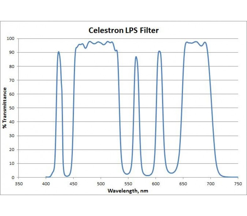  Light Pollution Imaging Filter, Rowe-Ackermann Schmidt Astrograph (RASA) 8 