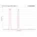  H-alpha H-beta OIII Imaging Filter, Rowe-Ackermann Schmidt Astrograph (RASA) 8 