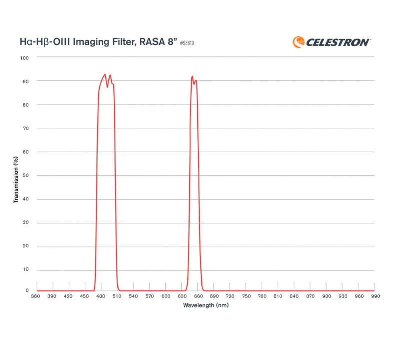  H-alpha H-beta OIII Imaging Filter, Rowe-Ackermann Schmidt Astrograph (RASA) 8 